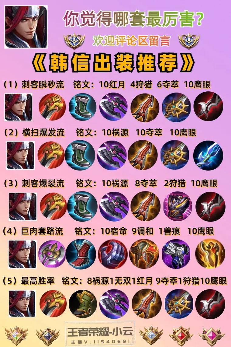 王者荣耀韩信最新出装指南，英雄日常与友情交织的温馨篇章