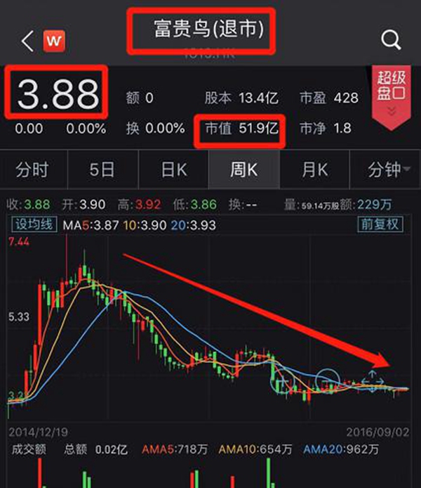 富贵鸟股票，科技领航，开启智慧投资新纪元