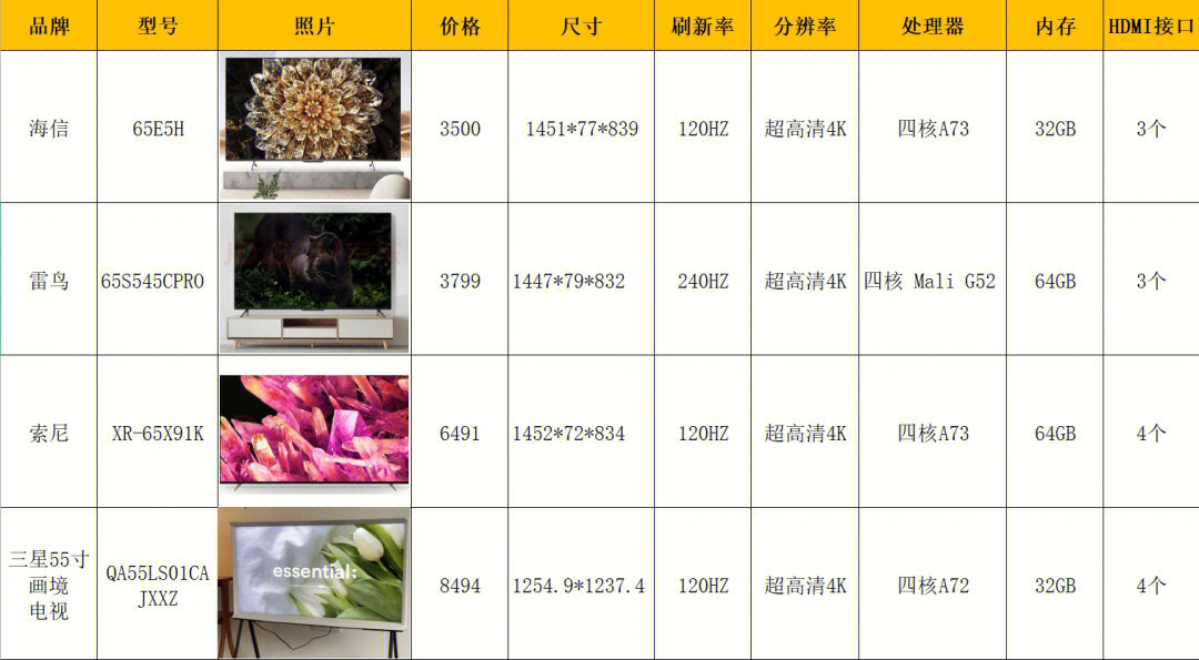 如何选购电视机，关键参数详解，励志开启智慧之旅