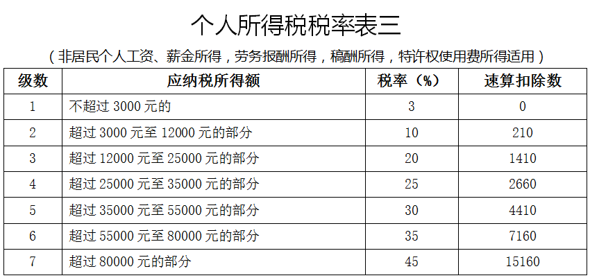 最新个人所得税表详解，你的税务指南全解析