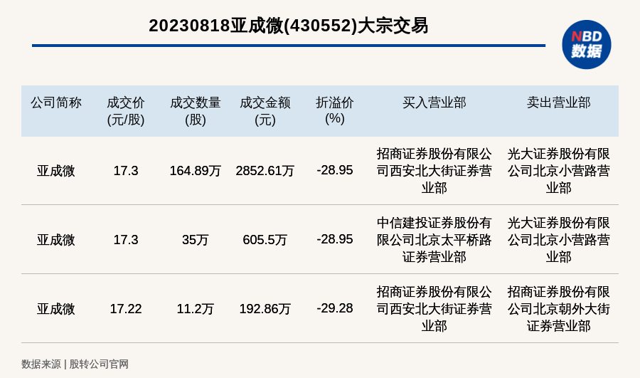 ＂新奥天天正版资料大全＂的：投资决策资料_授权版3.98