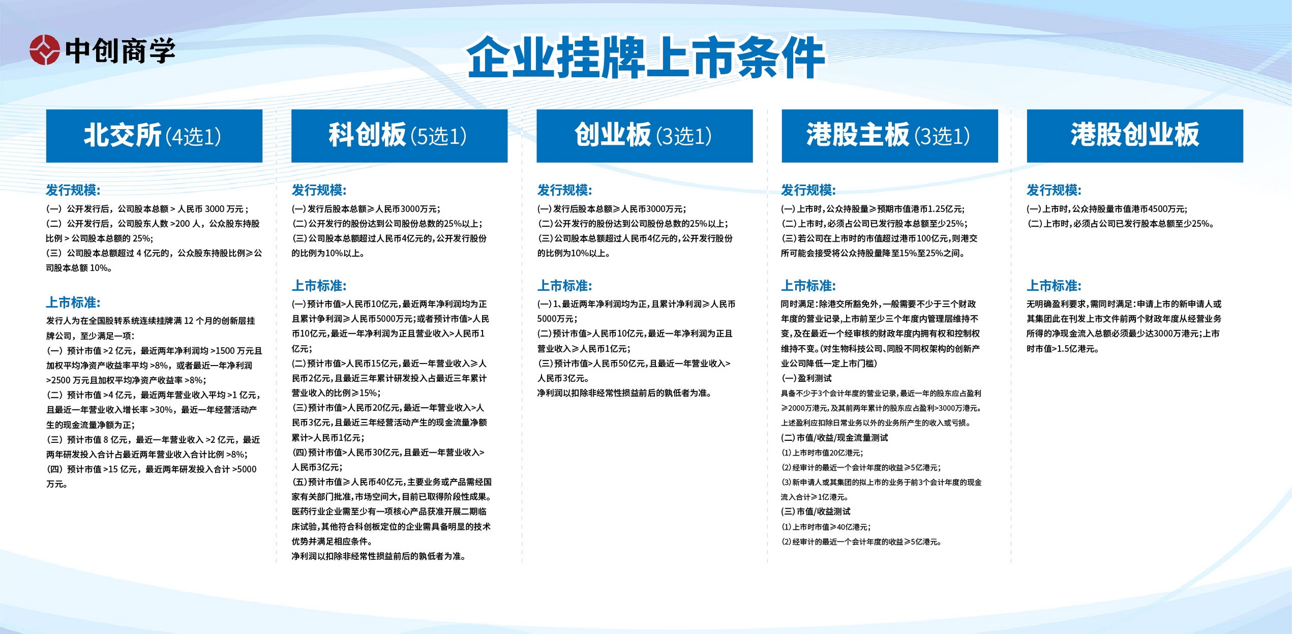 创业板上市条件的详细解析