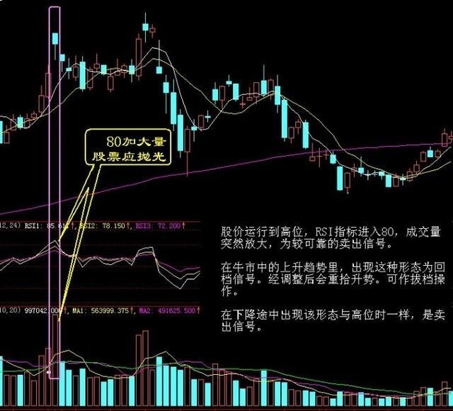 股票卖出详细步骤指南