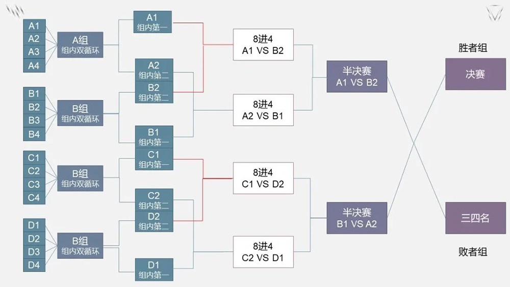 双循环比赛场次公式的解析与观点分析
