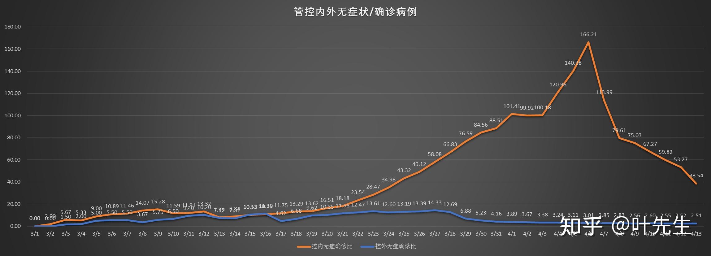 最新疫情态势分析与前行之路的探讨