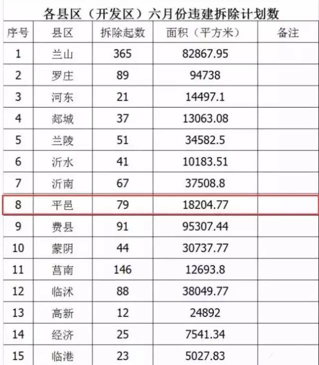 平邑整村搬迁最新动态揭秘，最新消息一览无余