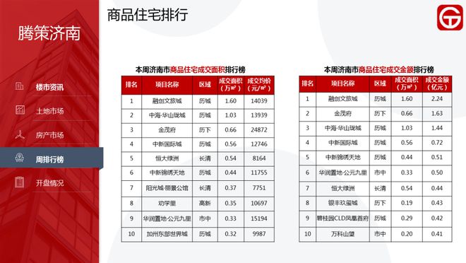 济南房产信息网的最新动态，背景、发展与影响