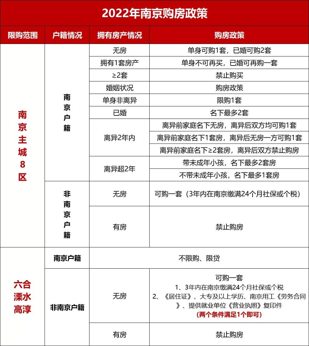 南京购房最新政策，科技重塑安居梦想，智能置业新时代的开启