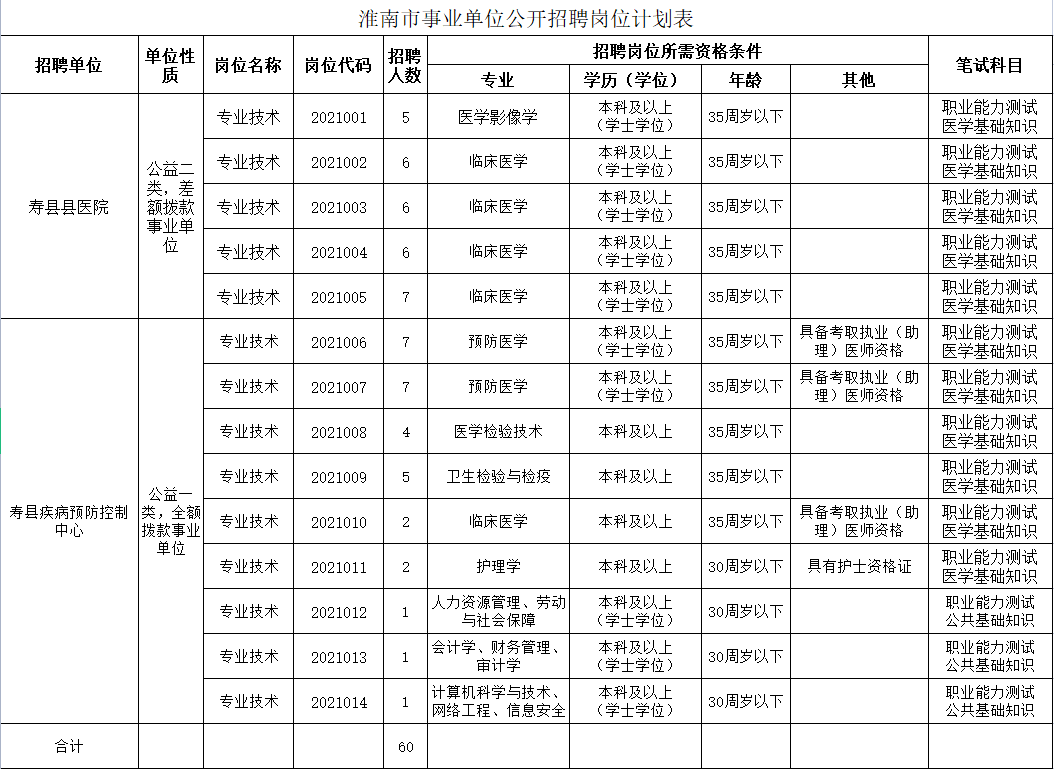 寿县最新招聘信息发布，启程探索自然美景，寻找内心的宁静与平和之旅