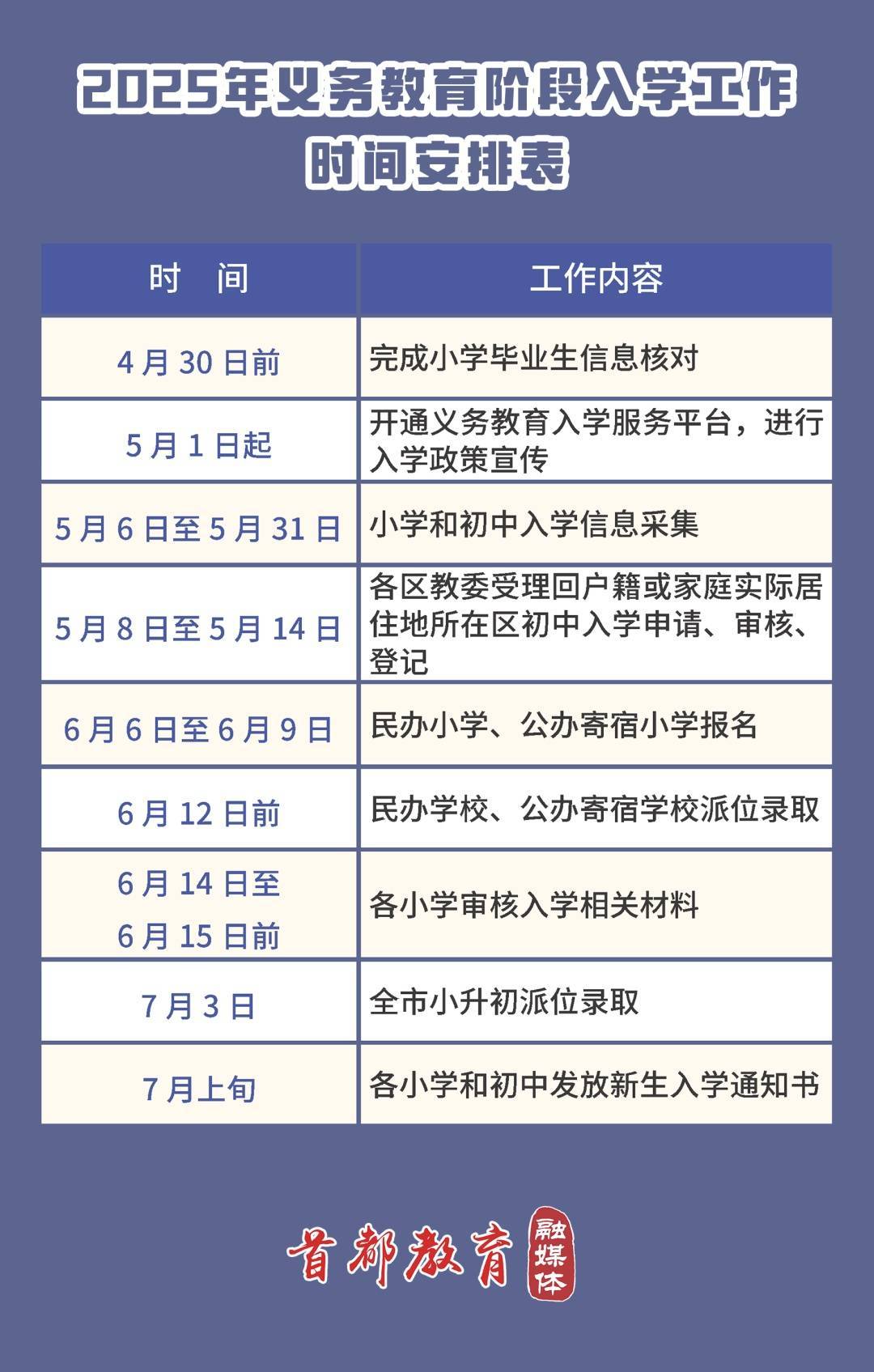 2025年小升初最新政策及其步骤指南