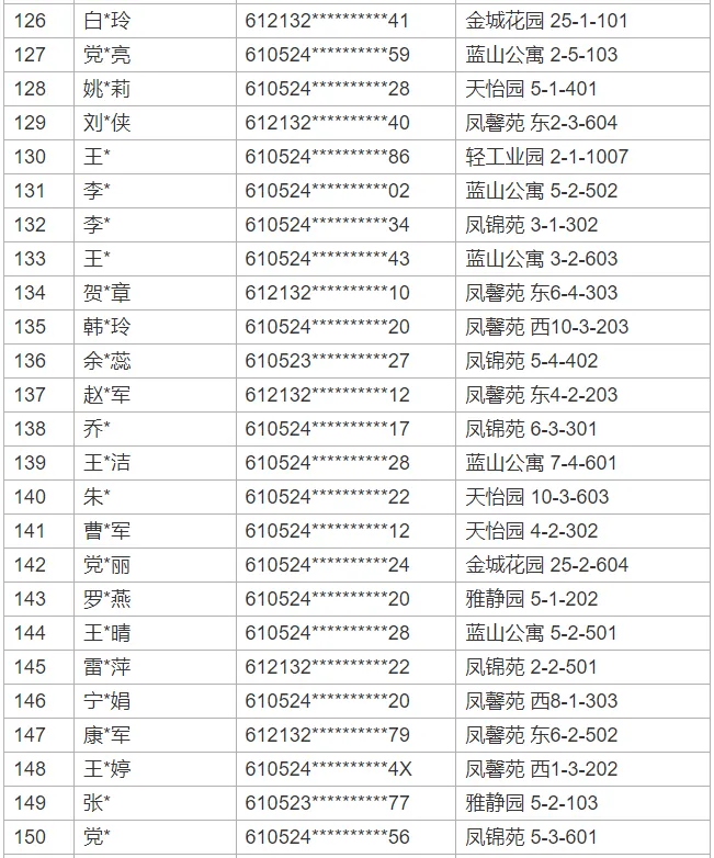 合阳最新租房信息全面概览