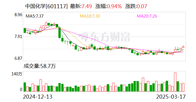中国化学最新动态与观点论述摘要