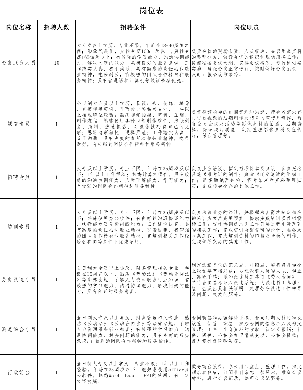 西昌招聘网最新招聘信息，小巷特色小店职位大搜索！