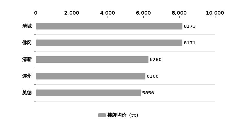 清远最新毛坯房价行情揭秘