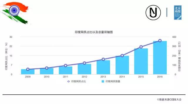 印度最新人口数据概览，人口增长趋势与特点分析
