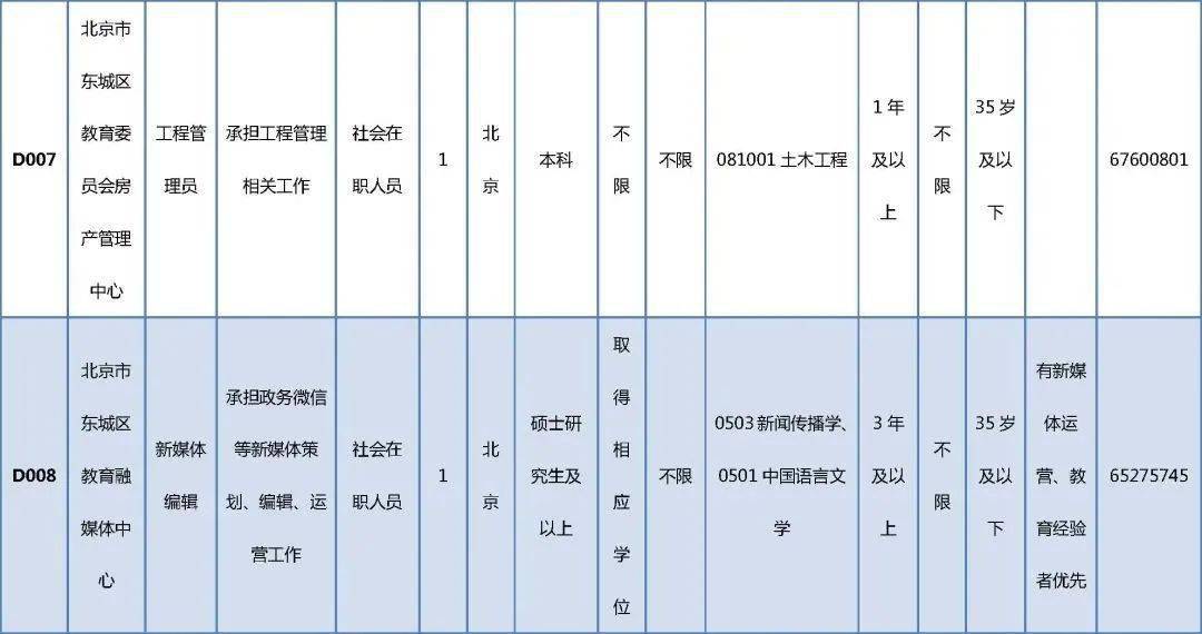 齐河盖世夜班探秘，最新招聘与友情夜话