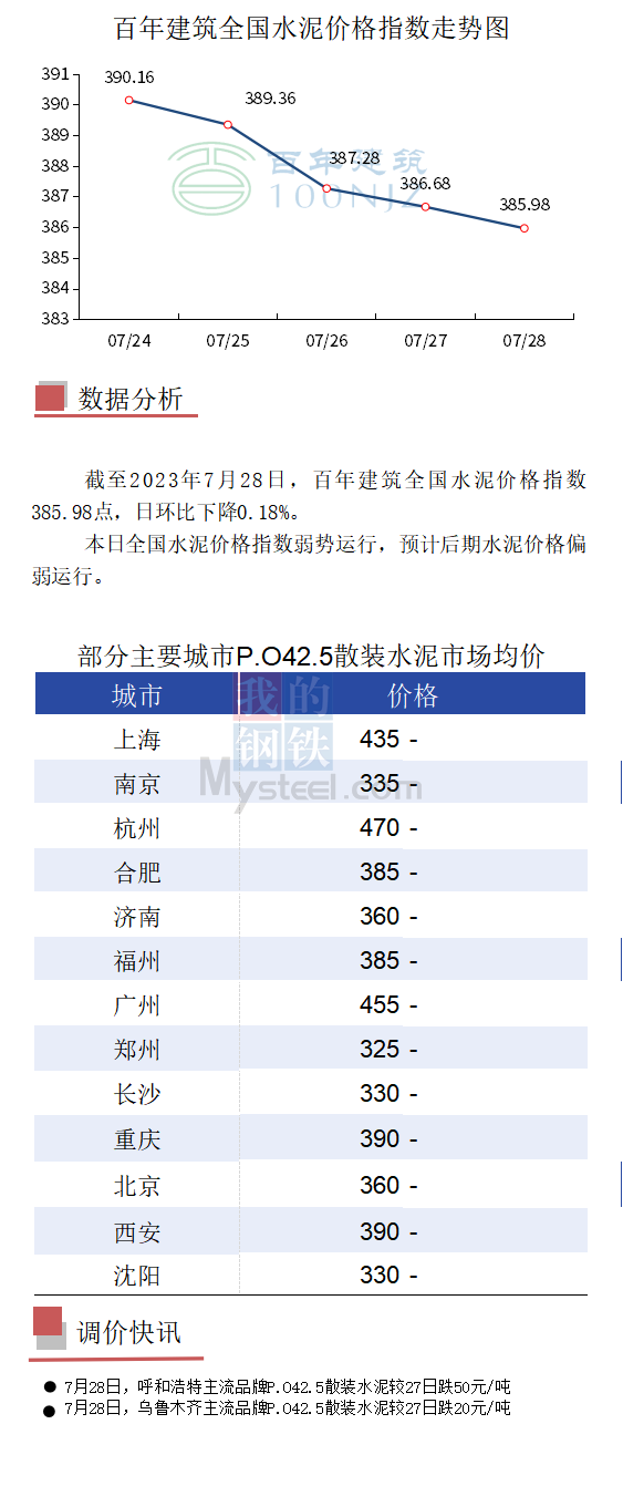 水泥最新价格行情分析与价格走势预测