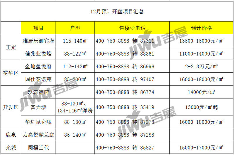 石家庄最新开盘楼盘，城市繁荣的新篇章启幕