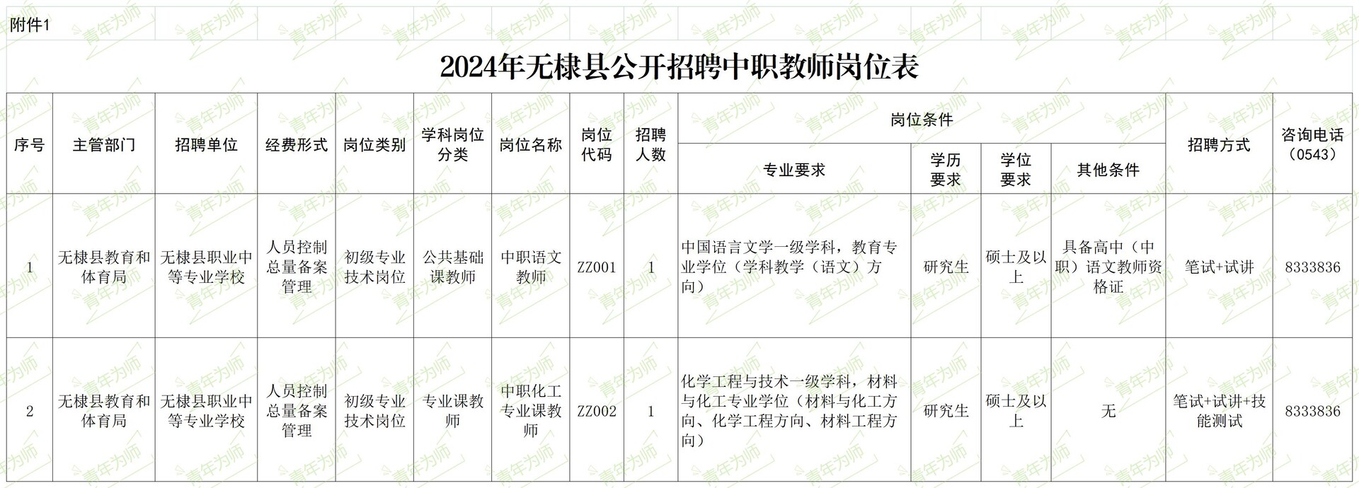 无棣最新招聘信息2025大全，获取方式与应聘步骤指南（适合初学者与进阶用户）