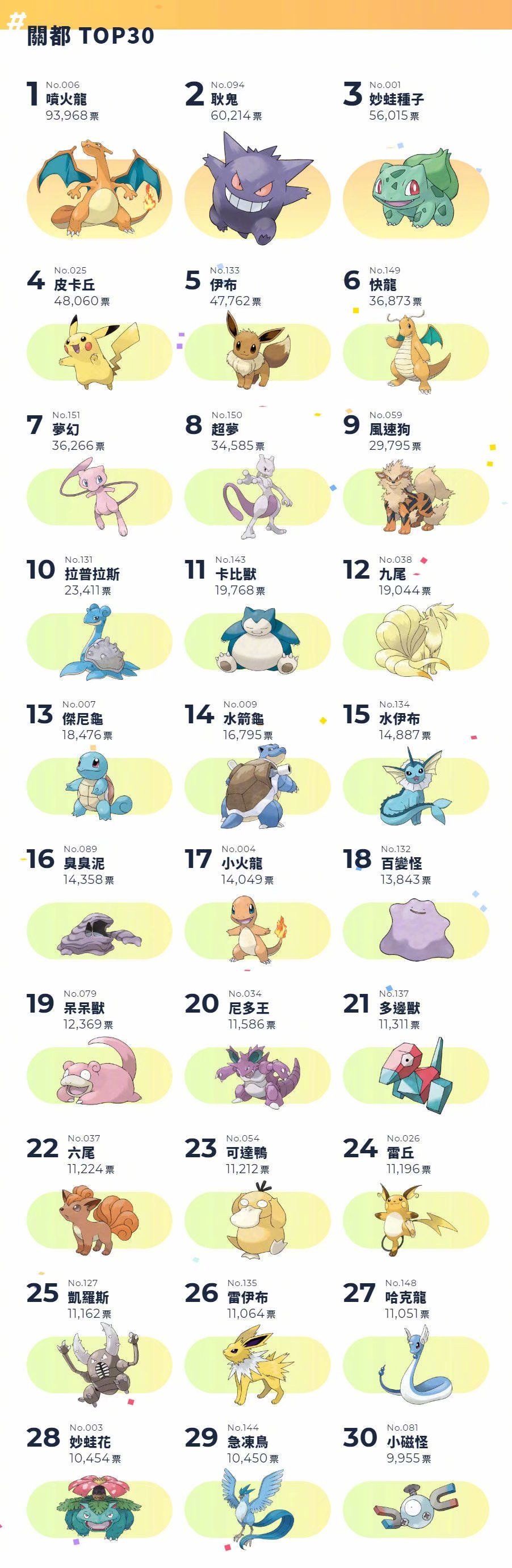 小智神奇宝贝最新排名，友谊与冒险的冒险故事