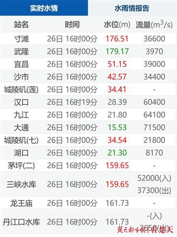 小红书分享，三峡最新流量查询指南📢