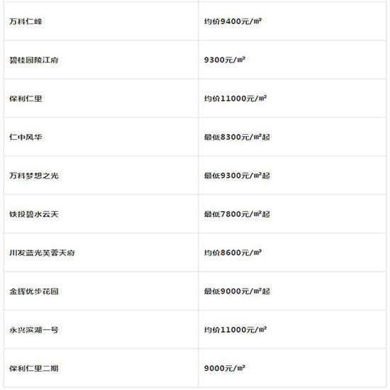 时代背景下的仁寿县房价变迁与楼市最新动态