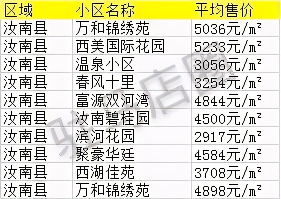 淮滨最新房价动态与首付科普，了解购房相关因素