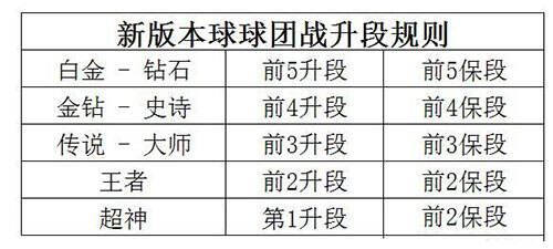 球球最新升段规则与我们冒险之旅的启程
